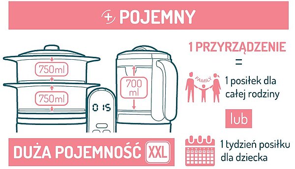 Jakie posiłki wprowadzać do diety malucha, aby było smacznie i zdrowo?
